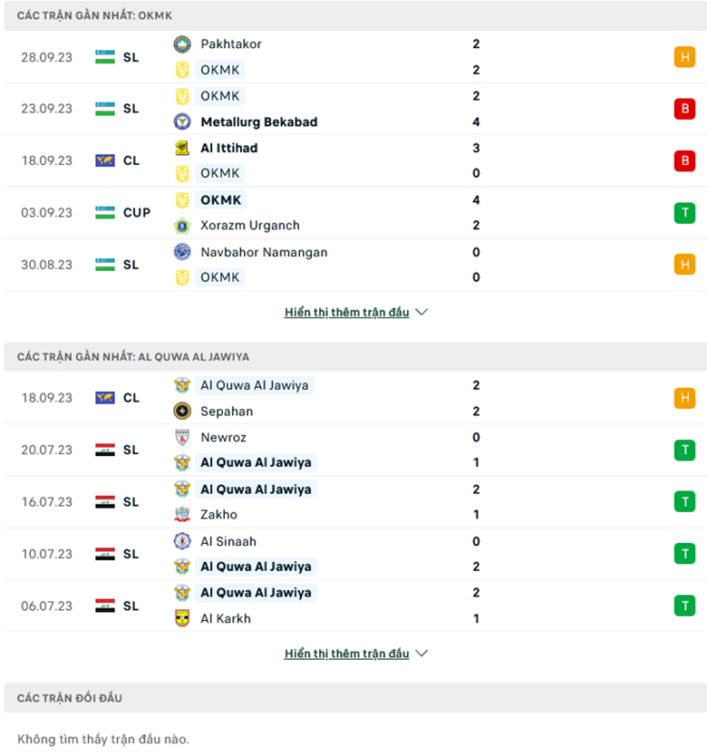 Nhận định AGMK vs Al Quwa Al Jawiya, 19h00 ngày 2/10: Sức mạnh sân nhà - Ảnh 2