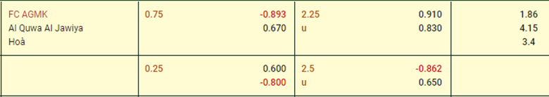 Nhận định AGMK vs Al Quwa Al Jawiya, 19h00 ngày 2/10: Sức mạnh sân nhà - Ảnh 3