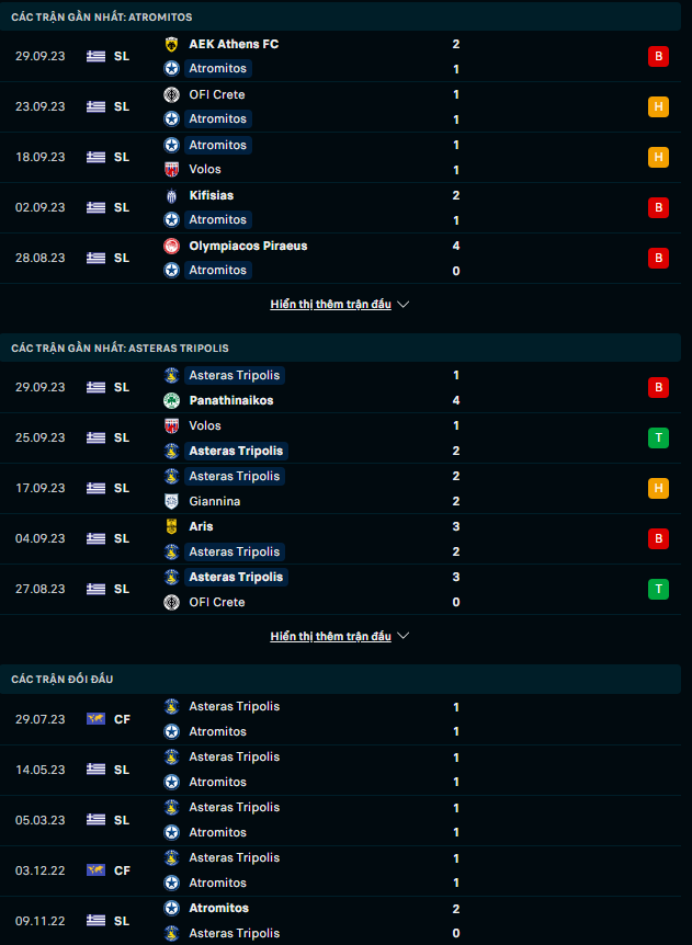 Lật tẩy nhà cái hôm nay: Atromitos Athens vs Asteras Tripolis, 22h00 ngày 2/10 - Ảnh 2