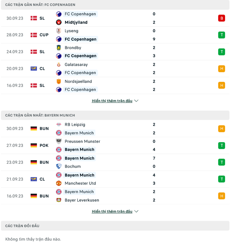 Nhận định Copenhagen vs Bayern Munich, 2h00 ngày 4/10: Khó tạo cách biệt - Ảnh 2