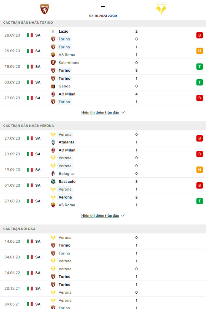 Soi kèo Torino vs Hellas Verona, 23h30 ngày 2/10 - Ảnh 3