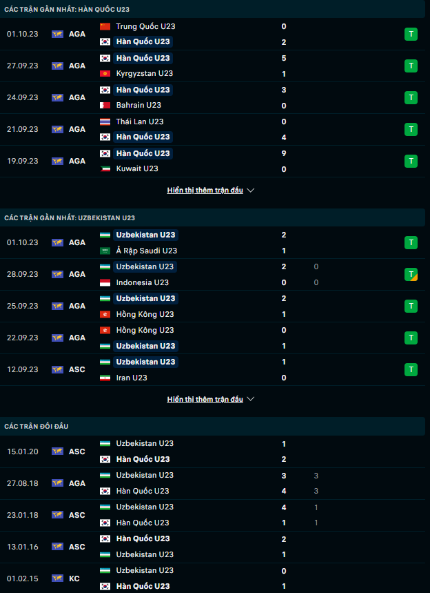 Nhận định U23 Hàn Quốc vs U23 Uzbekistan, 19h00 ngày 4/10: Niềm vui của xứ Kim Chi  - Ảnh 2