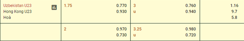 Nhận định U23 Uzbekistan vs U23 Hong Kong, 15h00 ngày 7/10: Nợ thêm chồng chất - Ảnh 2
