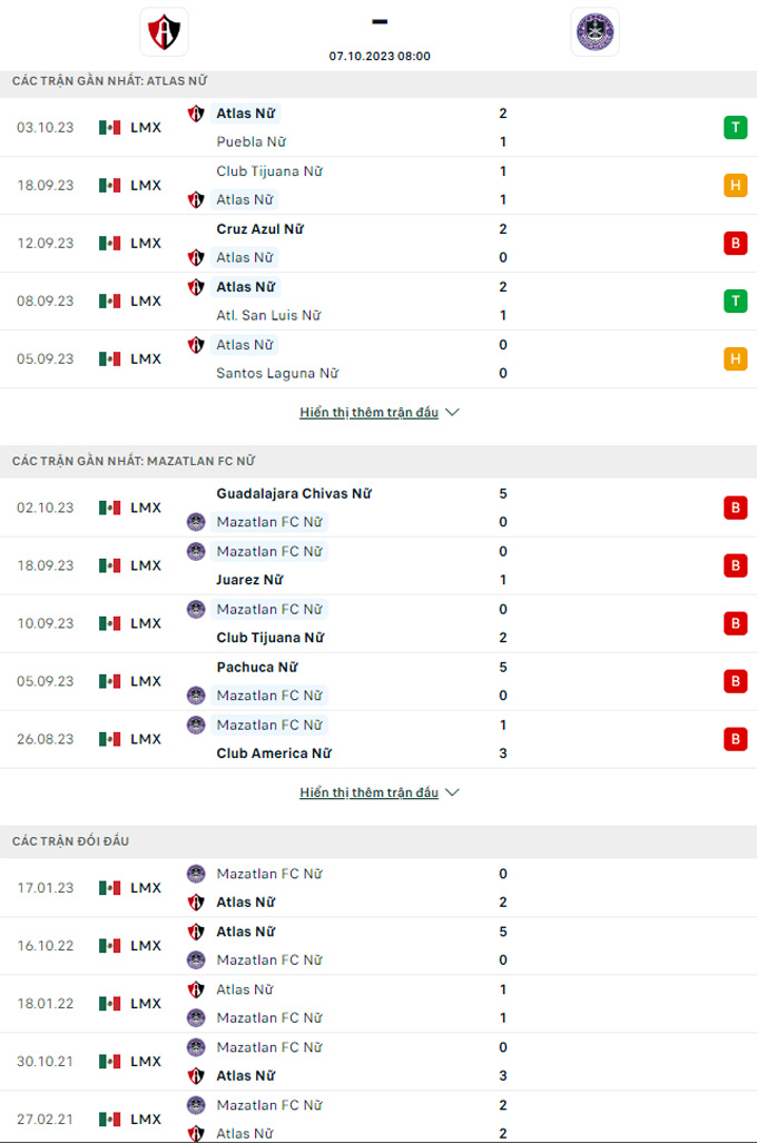 Soi kèo Nữ Atlas vs Nữ Mazatlan, 08h06 ngày 7/10 - Ảnh 3