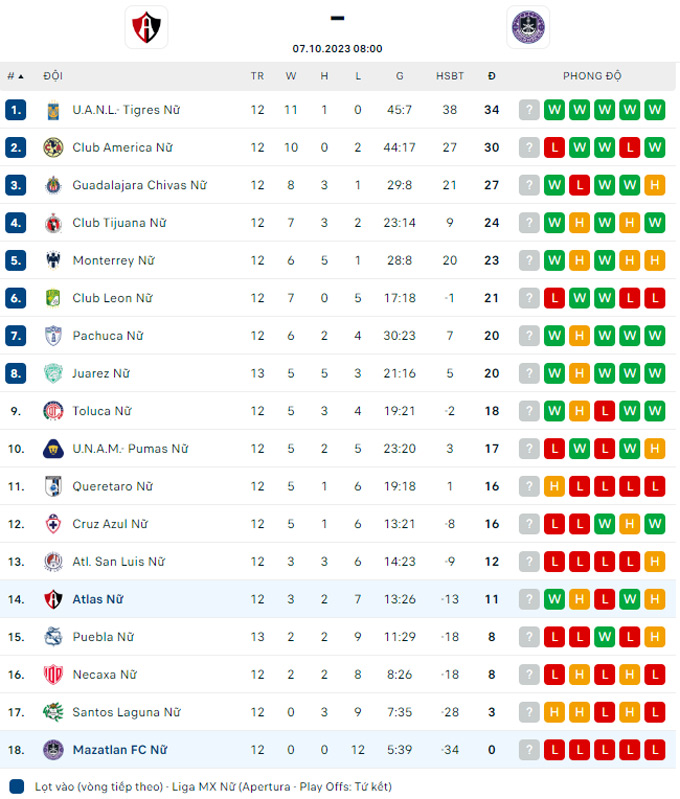 Soi kèo Nữ Atlas vs Nữ Mazatlan, 08h06 ngày 7/10 - Ảnh 4