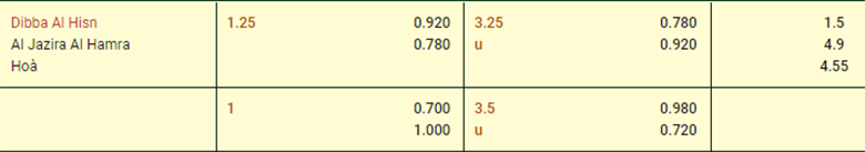 Nhận định Dubba Al Husun vs Al-Jazira Al-Hamra, 20h10 ngày 9/10: Mồi ngon khó bỏ - Ảnh 3