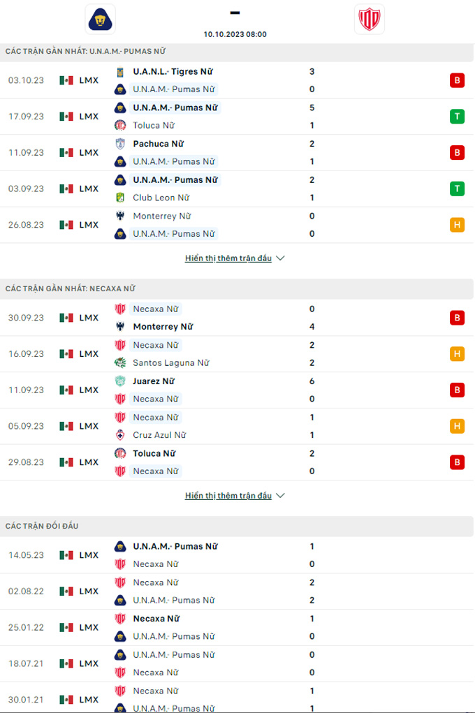 Soi kèo Nữ Pumas UNAM vs Nữ Necaxa, 08h00 ngày 10/10 - Ảnh 2