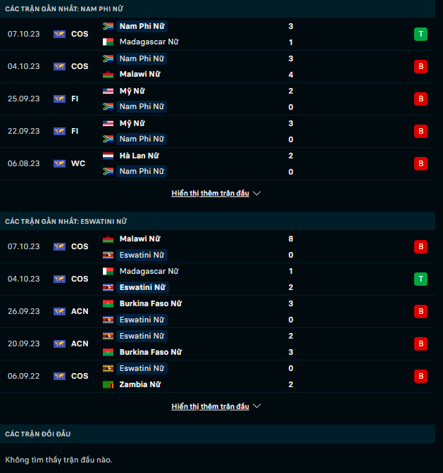 Nhận định Nữ Nam Phi vs Nữ Eswatini, 20h30 ngày 10/10: Hủy diệt kẻ yếu - Ảnh 2