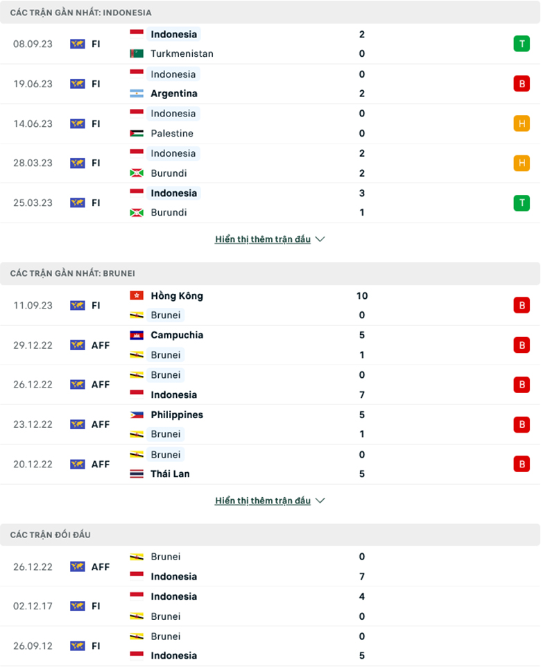 Nhận định Indonesia vs Brunei, 19h00 ngày 12/10: Chênh lệch đẳng cấp - Ảnh 1