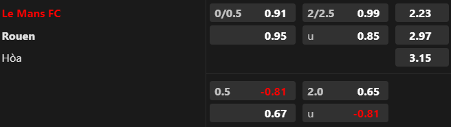 Nhận định Le Mans vs Rouen, 00h30 ng&agrave;y 12/10: Chủ đ&atilde;i kh&aacute;ch - Ảnh 1