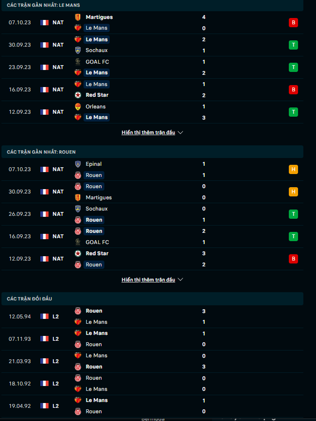 Nhận định Le Mans vs Rouen, 00h30 ng&agrave;y 12/10: Chủ đ&atilde;i kh&aacute;ch - Ảnh 2