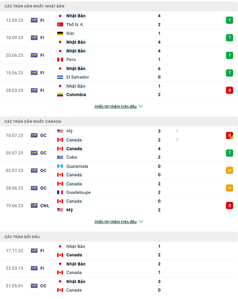 Nhận định Nhật Bản vs Canada, 17h35 ngày 13/10: Tiếp đà thăng hoa - Ảnh 1