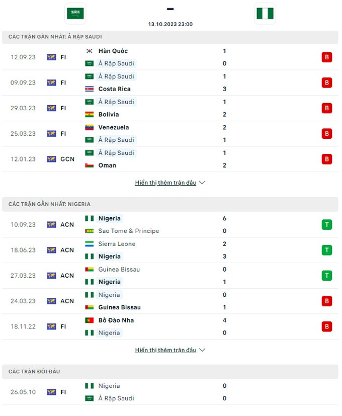 Soi kèo Saudi Arabia vs Nigeria, 23h00 ngày 13/10 - Ảnh 3