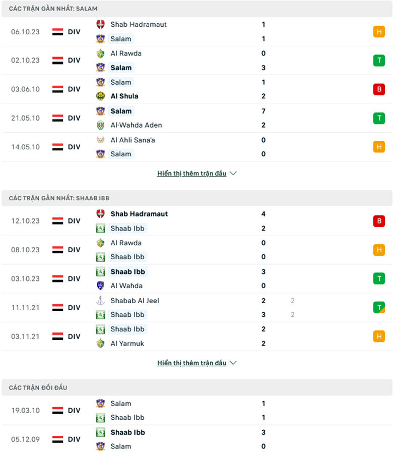 Nhận định Salam Al Qarfa vs Shaab Ibb, 19h15 ngày 16/10: Tận dụng ưu thế - Ảnh 2