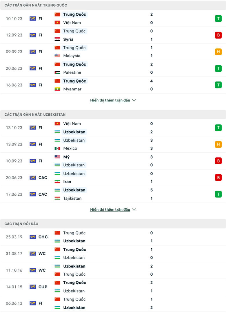 Nhận định Trung Quốc vs Uzbekistan, 18h35 ngày 16/10: Chủ nhà ôm hận - Ảnh 1