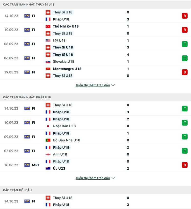 Nhận định U18 Pháp vs U18 Thụy Sĩ, 19h00 ngày 16/10: Tiếp đà thăng hoa - Ảnh 1