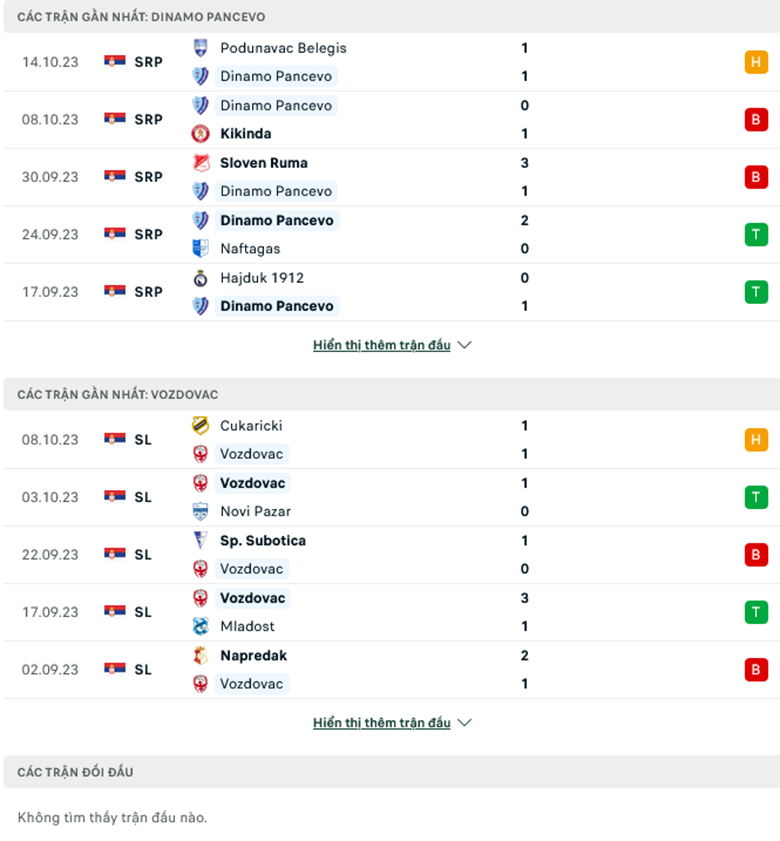 Nhận định FK Dinamo Pancevo vs FK Vozdovac, 19h00 ng&agrave;y 19/10: Ch&ecirc;nh lệch đẳng cấp - Ảnh 1