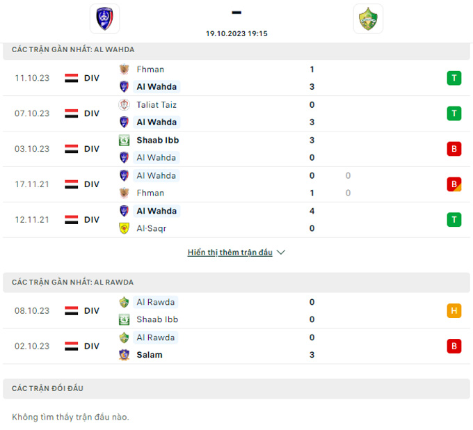 Soi kèo Al Wehda Sanaa vs Yarmuk Al Rawda, 19h15 ngày 19/10 - Ảnh 2