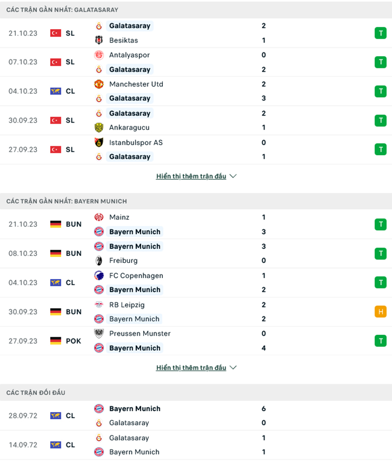 Nhận định Galatasaray vs Bayern Munich, 23h45 ngày 24/10: Khó tạo cách biệt - Ảnh 2