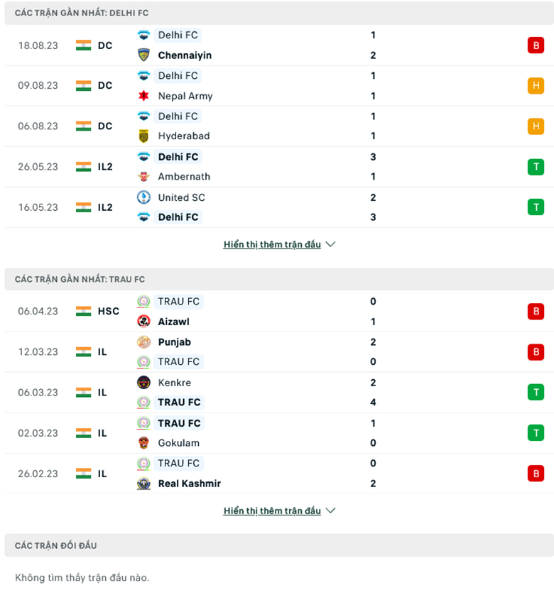 Nhận định Delhi FC vs Trau FC, 15h30 ng&agrave;y 30/10: T&acirc;n binh s&aacute;ng gi&aacute; - Ảnh 2