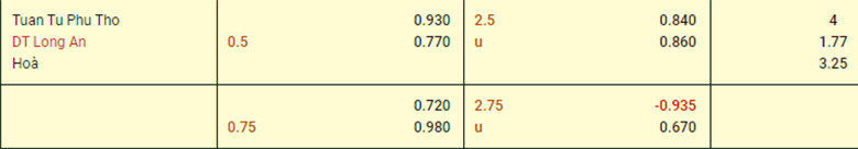 Nhận định Ph&uacute; Thọ vs Đồng T&acirc;m Long An, 16h00 ng&agrave;y 31/10: Chủ nh&agrave; bất lực - Ảnh 3