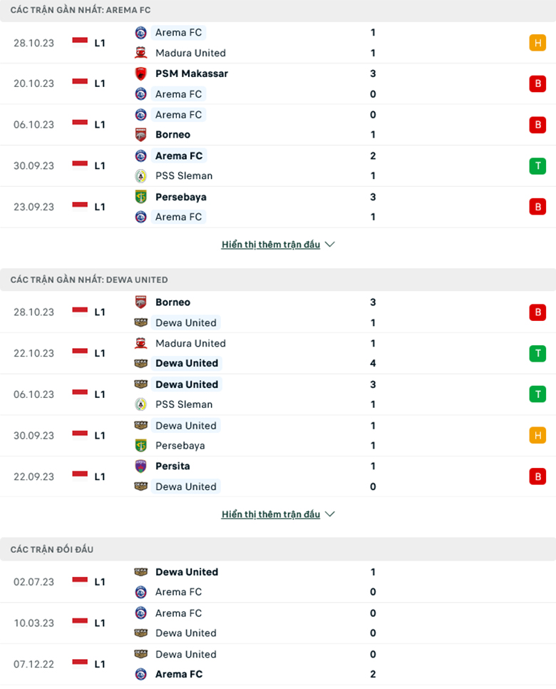 Nhận định Arema Malang vs Dewa United, 15h00 ng&agrave;y 2/11: Tận dụng ưu thế - Ảnh 2