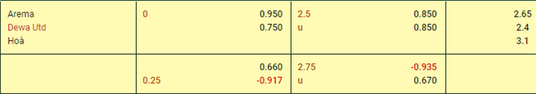 Nhận định Arema Malang vs Dewa United, 15h00 ng&agrave;y 2/11: Tận dụng ưu thế - Ảnh 3