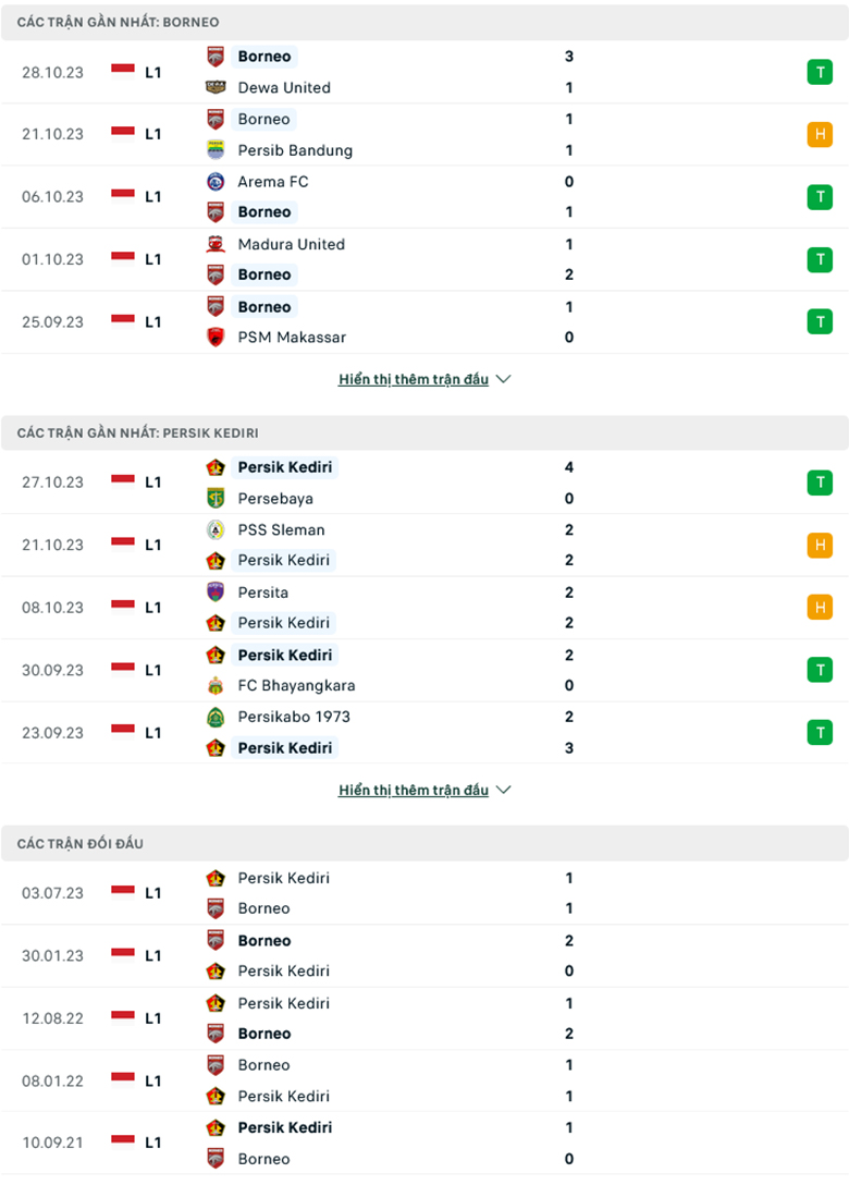 Nhận định Borneo vs Persik Kediri, 19h00 ngày 2/11: Củng cố ngôi đầu - Ảnh 2