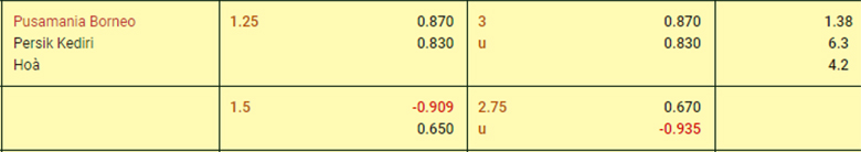 Nhận định Borneo vs Persik Kediri, 19h00 ngày 2/11: Củng cố ngôi đầu - Ảnh 3