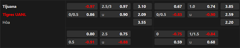 Nhận định Club Tijuana vs Tigres UANL, 10h00 ngày 2/11: Sức mạnh sân nhà - Ảnh 3