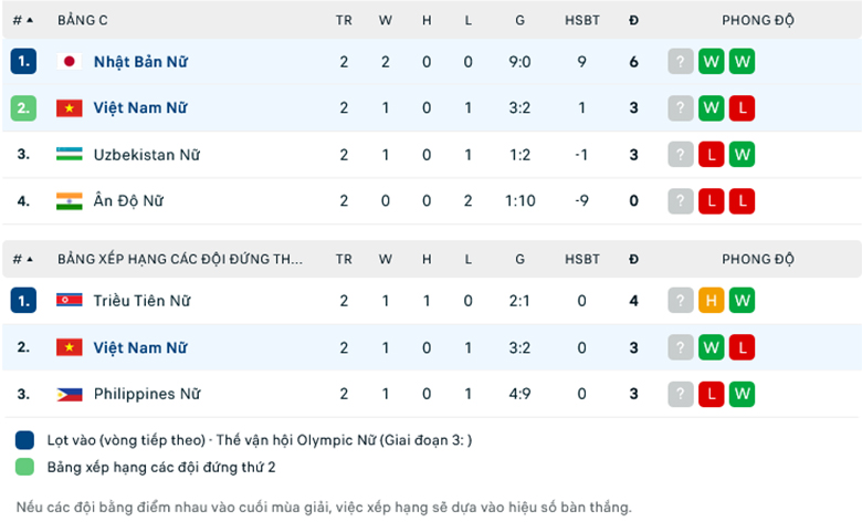 Nhận định Nữ Nhật Bản vs Nữ Việt Nam, 17h00 ngày 1/11: Không có cửa bật - Ảnh 1