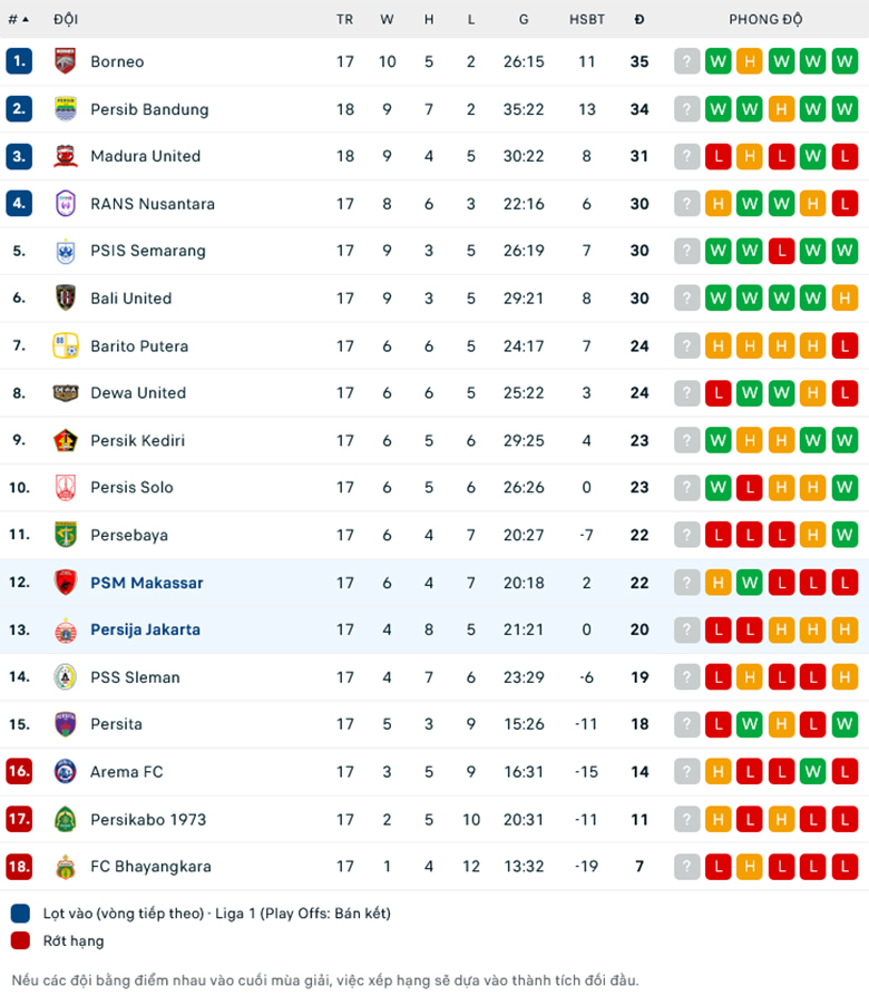 Nhận định PSM Makassar vs Persija Jakarta, 19h00 ng&agrave;y 3/11: Nhọc nhằn vượt ải - Ảnh 1