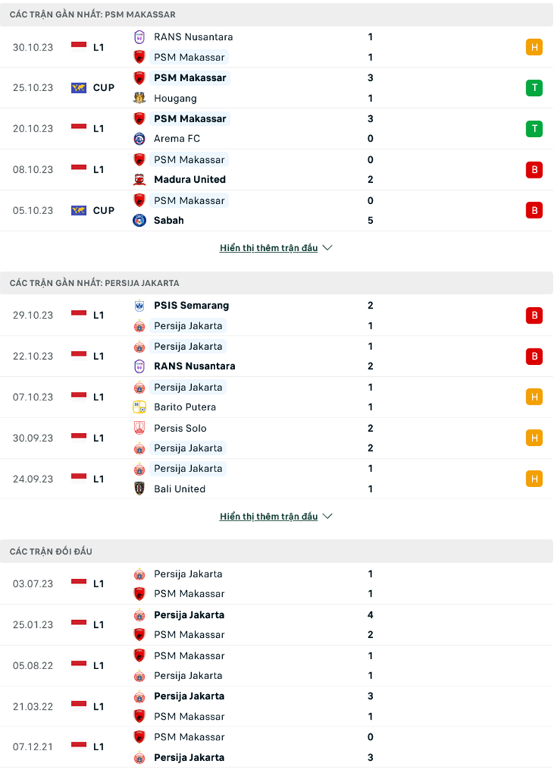 Nhận định PSM Makassar vs Persija Jakarta, 19h00 ngày 3/11: Nhọc nhằn vượt ải - Ảnh 2
