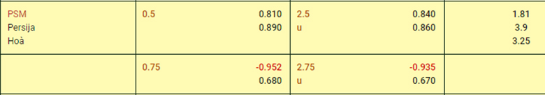 Nhận định PSM Makassar vs Persija Jakarta, 19h00 ng&agrave;y 3/11: Nhọc nhằn vượt ải - Ảnh 3