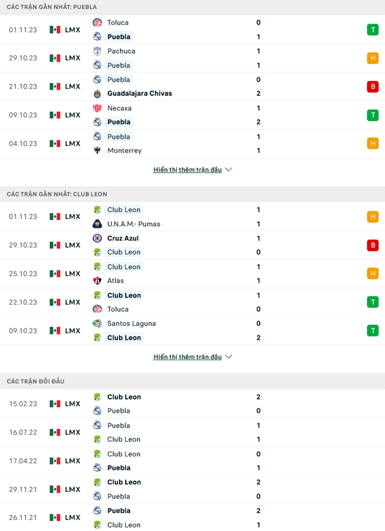 Nhận định Puebla vs Club Leon, 10h00 ngày 4/11: Nhẹ nhàng vượt ải - Ảnh 2