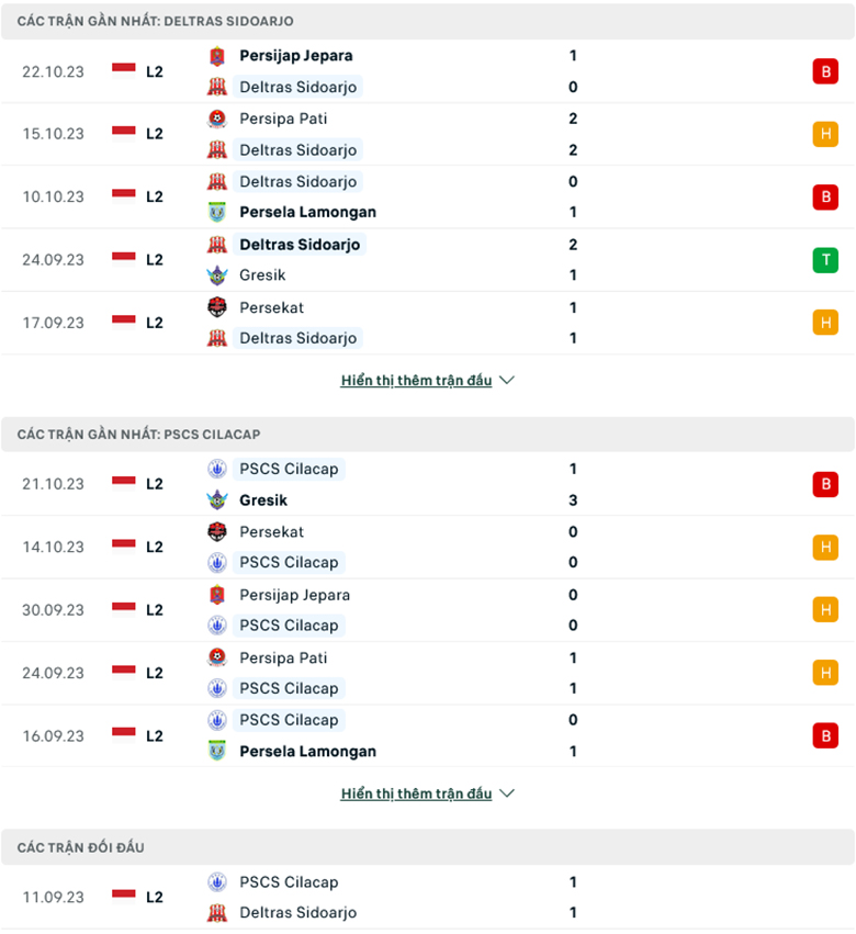 Nhận định Deltras Sidoarjo vs PSCS Cilacap, 15h00 ngày 6/11: Sân nhà vẫn hơn - Ảnh 2