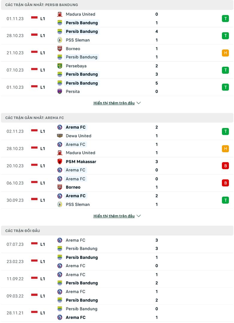 Nhận định Persib Bandung vs Arema Malang, 15h00 ngày 8/11: Giữ chắc ngôi đầu - Ảnh 2