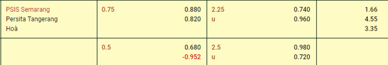 Nhận định PSIS Semarang vs Persita Tangerang, 15h00 ngày 9/11: Lấy đồ trong túi - Ảnh 3