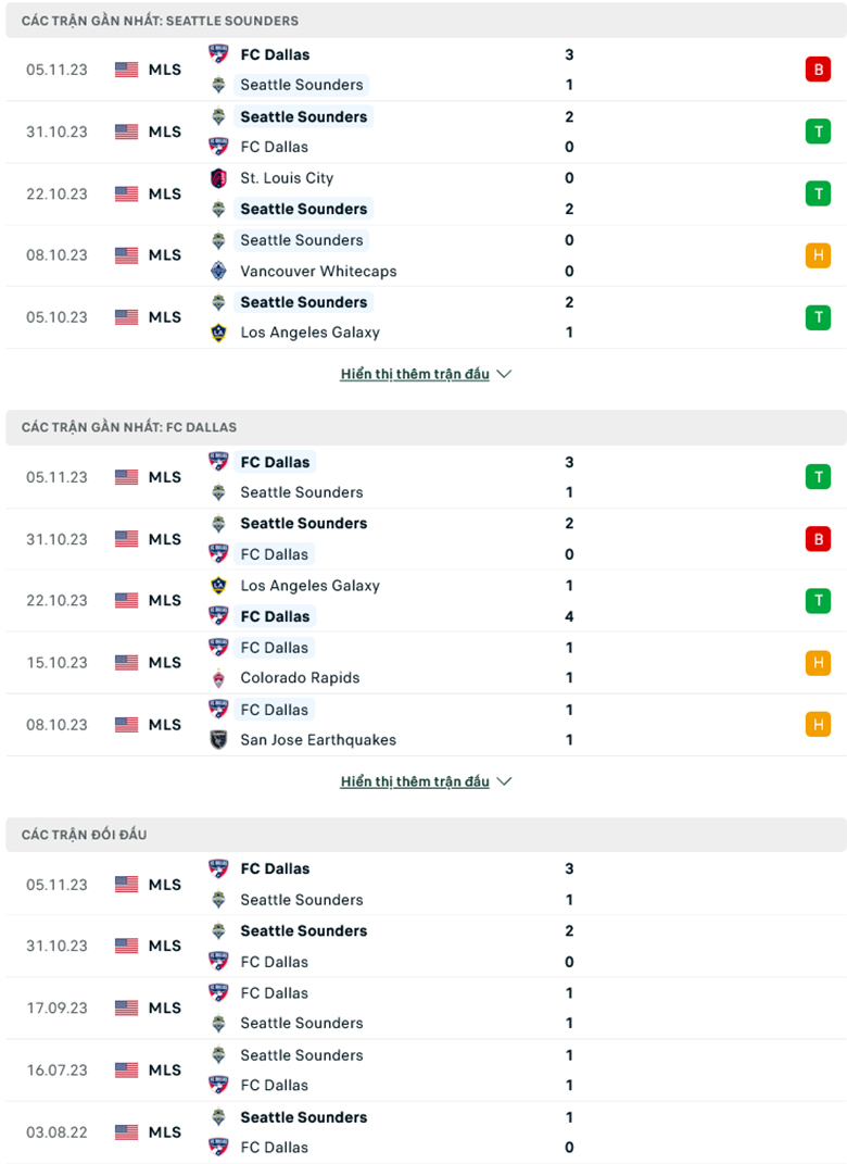 Nhận định Seattle Sounders vs FC Dallas, 10h00 ngày 11/11: Ngược dòng thành công - Ảnh 1