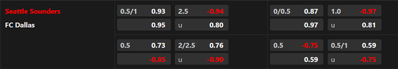 Nhận định Seattle Sounders vs FC Dallas, 10h00 ngày 11/11: Ngược dòng thành công - Ảnh 2