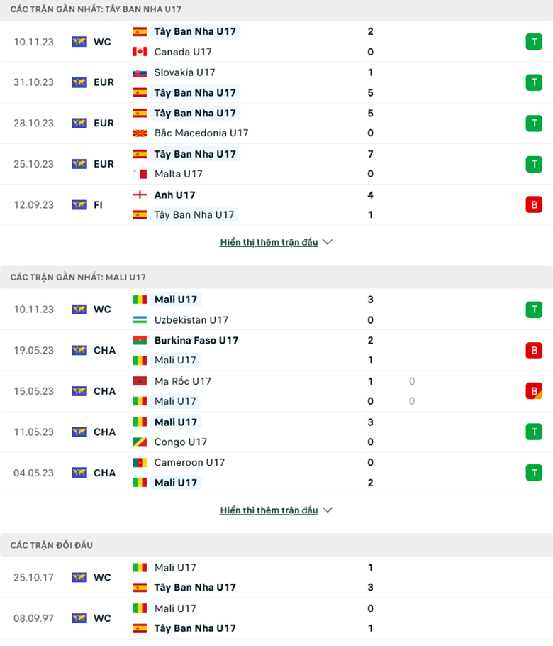 Nhận định U17 Tây Ban Nha vs U17 Mali, 16h00 ngày 13/11: Sức mạnh vượt trội - Ảnh 2