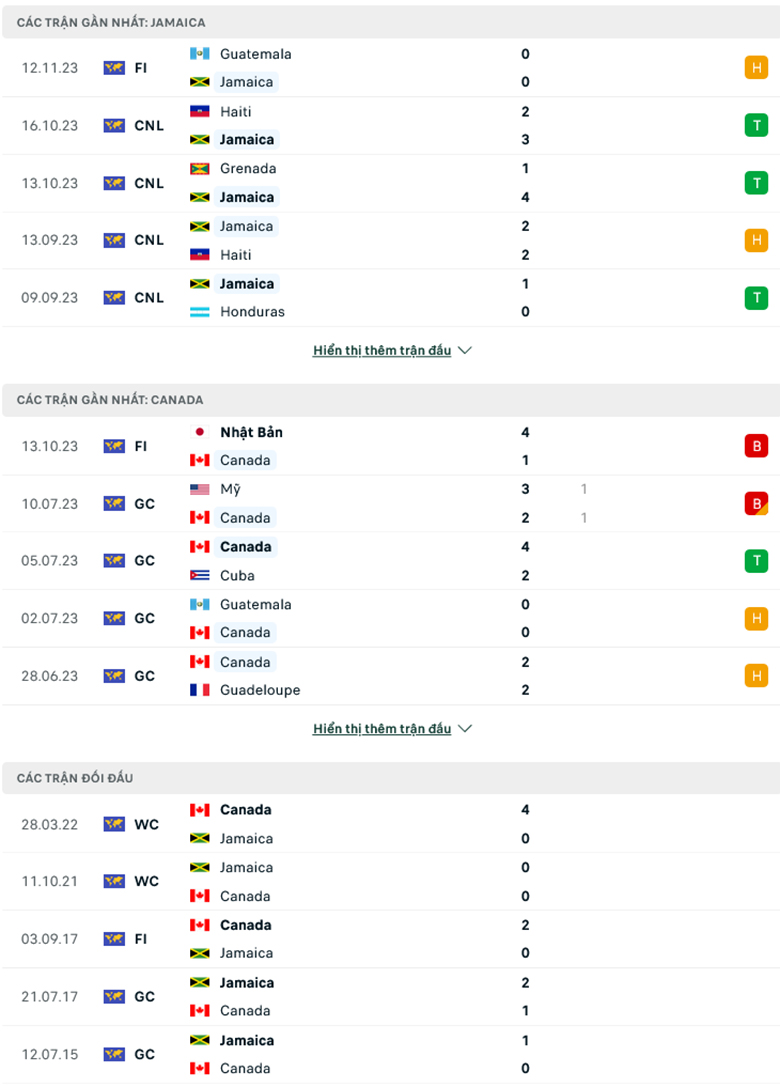 Nhận định Jamaica vs Canada, 7h00 ngày 18/11: Ưu thế sân nhà - Ảnh 1
