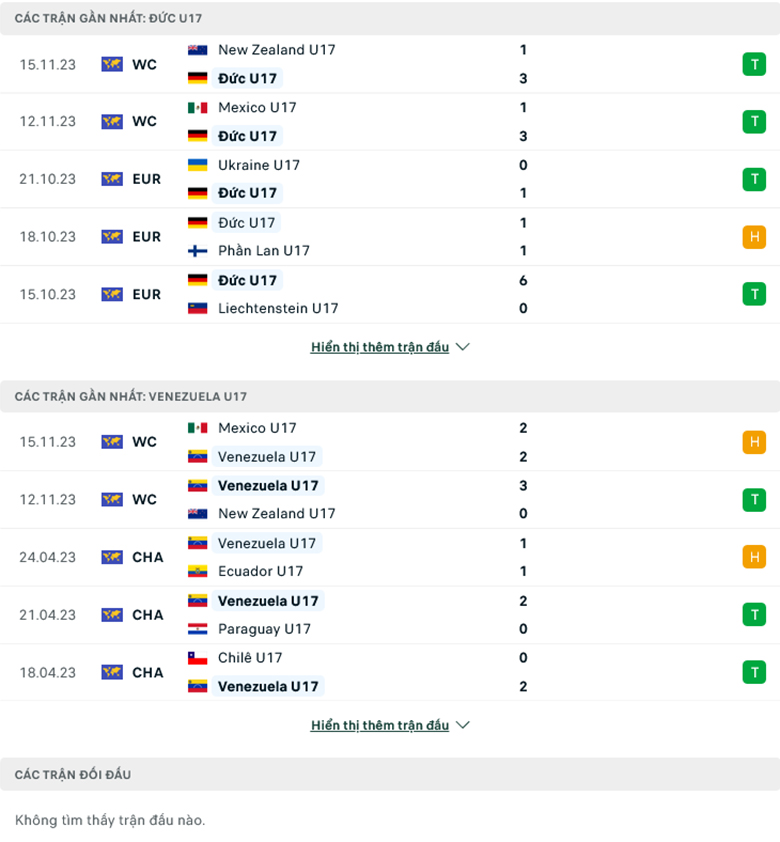 Nhận định U17 Đức vs U17 Venezuela, 16h00 ngày 18/11: Xây chắc ngôi đầu - Ảnh 2