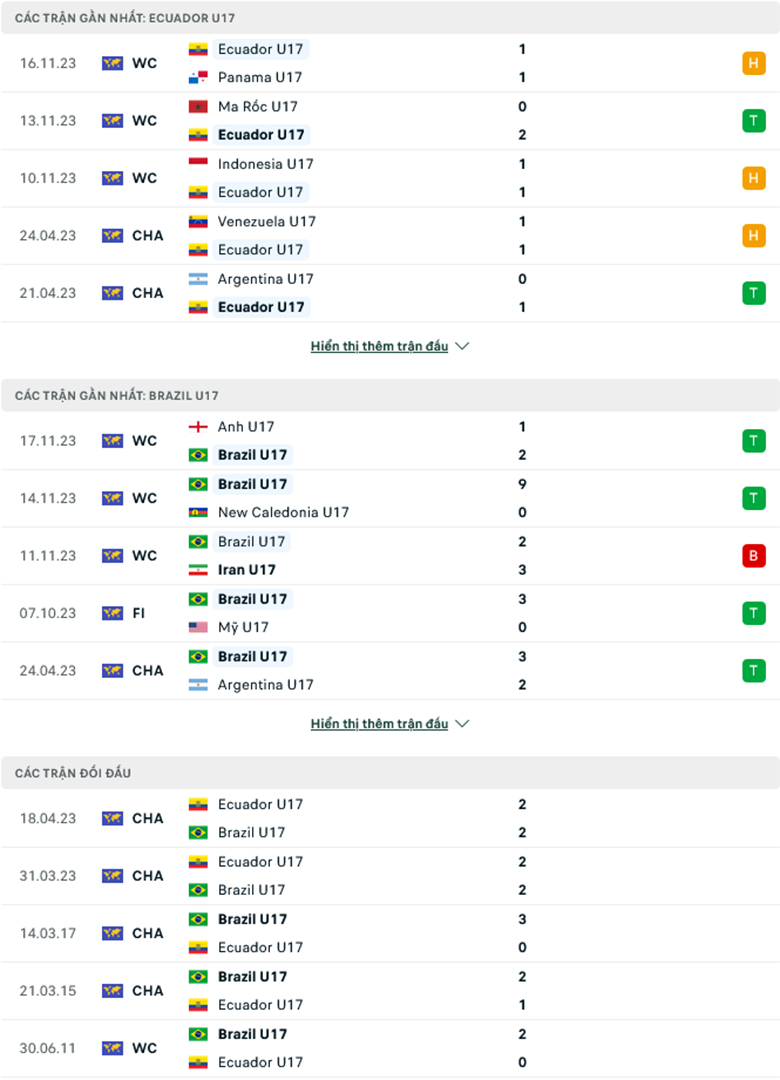 Nhận định U17 Ecuador vs U17 Brazil, 15h30 ngày 20/11: Con mồi quen thuộc - Ảnh 1