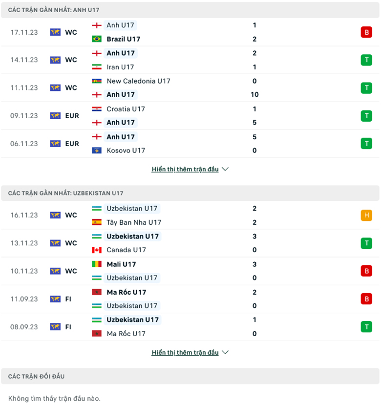 Nhận định U17 Anh vs U17 Uzbekistan, 15h30 ngày 22/11: Tam sư khoe vuốt - Ảnh 1