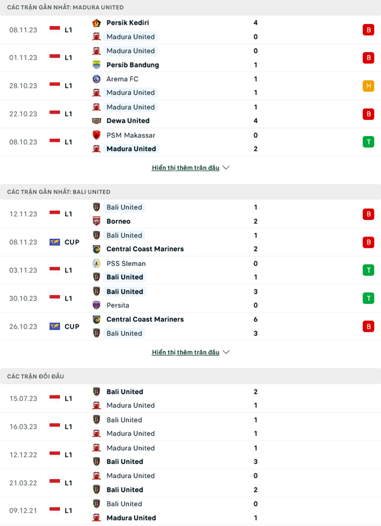 Nhận định Madura United vs Bali United, 15h00 ngày 23/11: Dở ít thắng dở nhiều - Ảnh 2