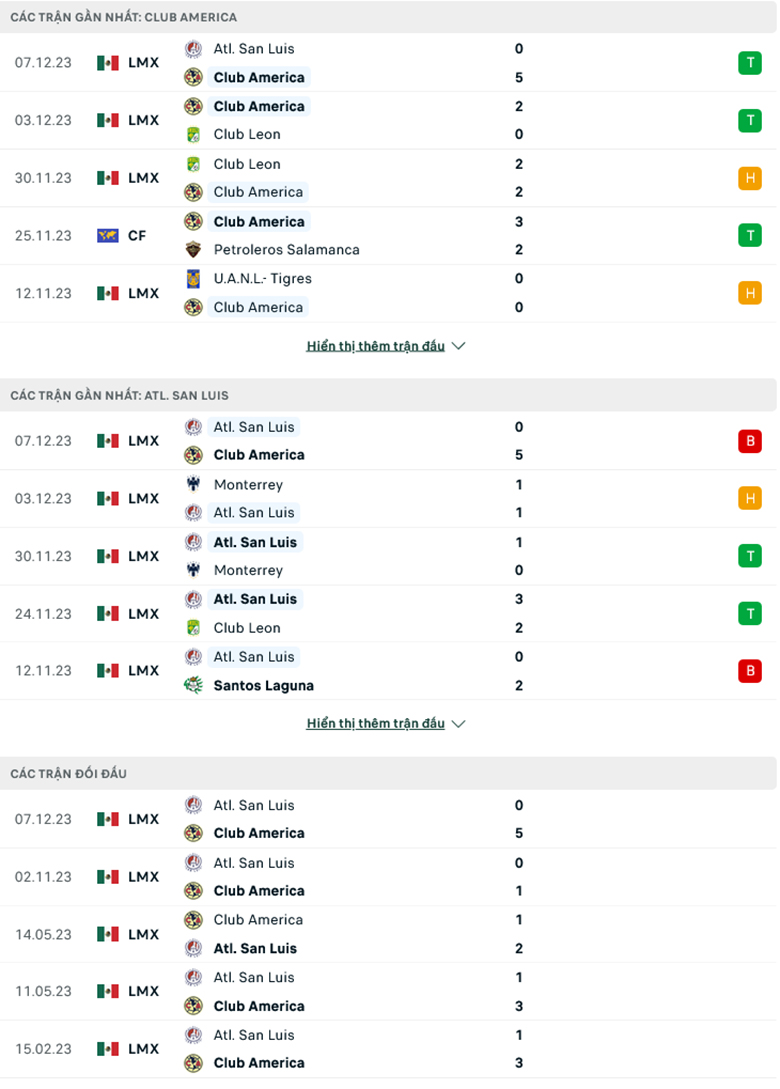 Nhận định Club America vs San Luis, 9h00 ngày 10/12: Sức mạnh khó cưỡng - Ảnh 1
