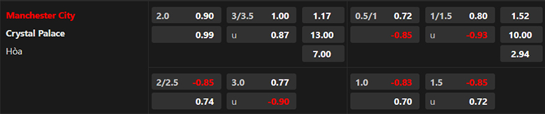 Nhận định Man City vs Crystal Palace, 22h00 ngày 16/12: Tiếp đà hồi sinh - Ảnh 3