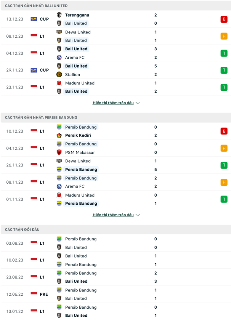 Nhận định Bali United vs Persib Bandung, 19h00 ngày 18/12: Ba điểm dễ dàng - Ảnh 2