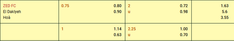 Nhận định ZED vs El Dakhleya, 21h00 ng&agrave;y 27/12: T&acirc;n binh s&aacute;ng gi&aacute; - Ảnh 3